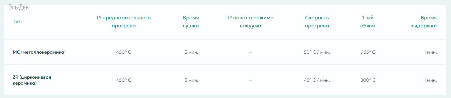 �������� ���������� ��������� �������