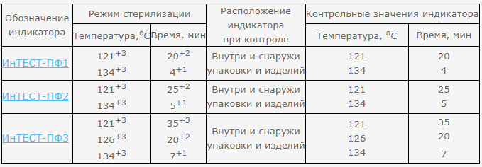   -1