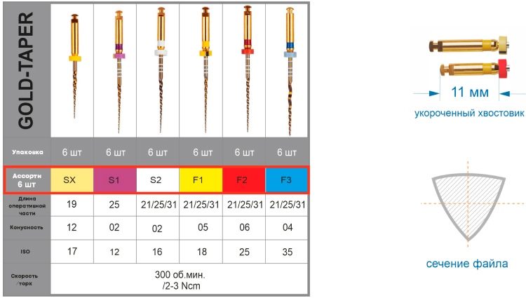 Gold-Taper Geosoft