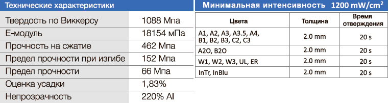   Zenit