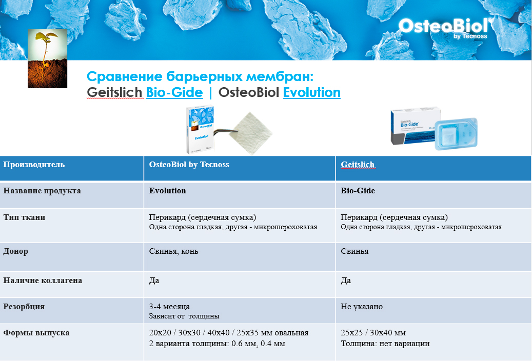   : Geitslich Bio-Gide | OsteoBiol Evolution