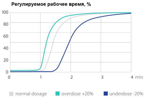 - Speedex light body,  