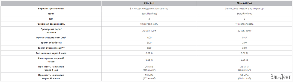  Elite Arti