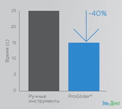 Proglider.  -   Dentsply Maillefer
