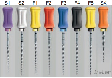   Protaper Universal for hand