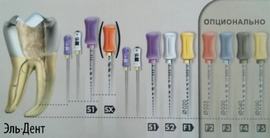   Protaper Universal for hand