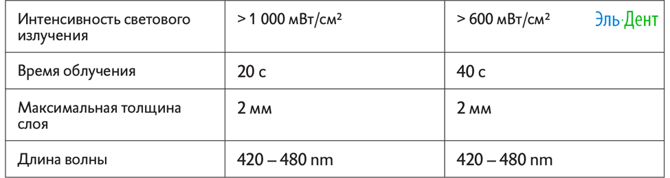Ecosite Elements