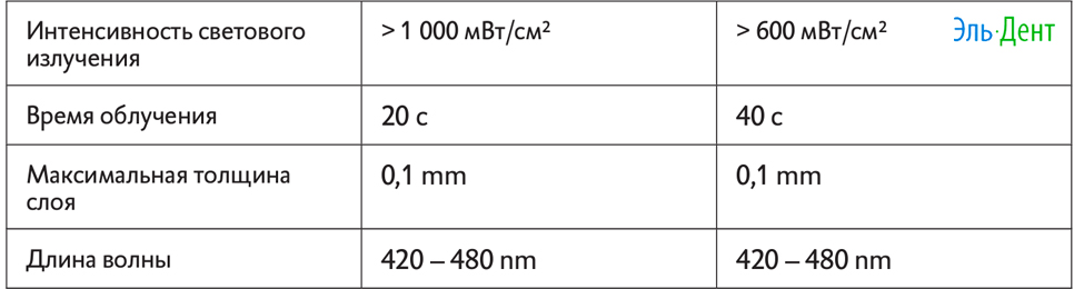 Ecosite Elements