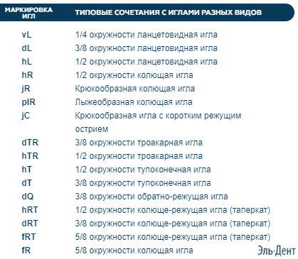   Elcryl Elemaar