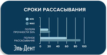   Elcryl Elemaar