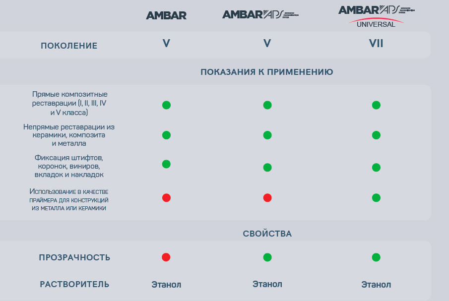  Ambar