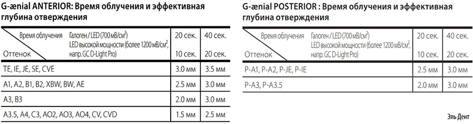 Световой композит Gaenial