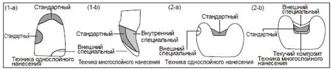 Световой композит Gaenial