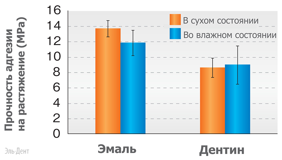 Бонд TMR AQUA BOND