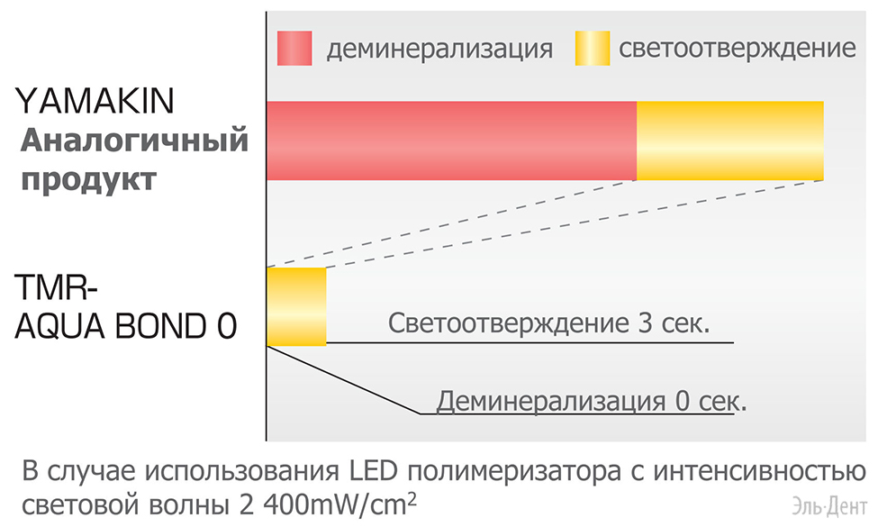Бонд TMR AQUA BOND