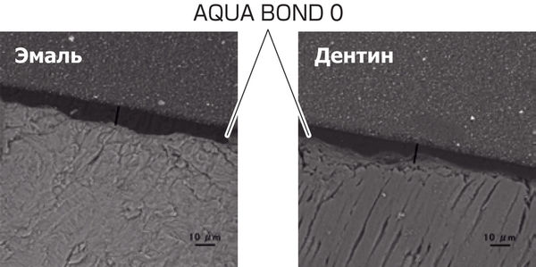 Бонд TMR AQUA BOND