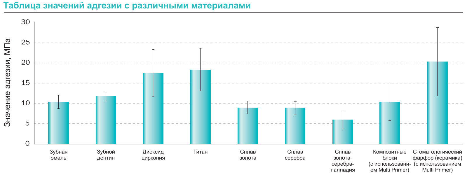 Бонд TMR AQUA BOND