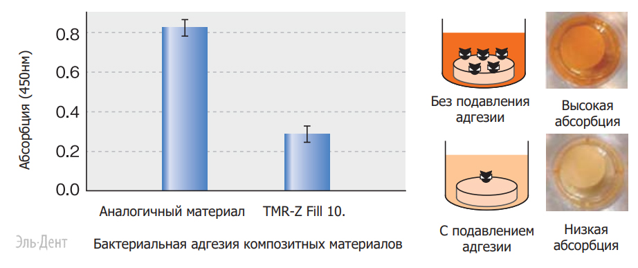   TMR Z Fill 10