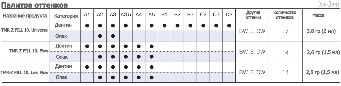   TMR Z Fill 10