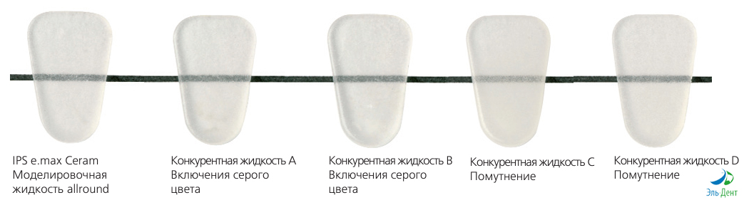 ������ IPS e.max Ceram Dentin