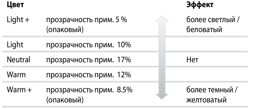 Вариолин Эстетик Variolink Esthetic