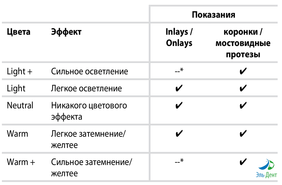 Вариолин Эстетик Variolink Esthetic