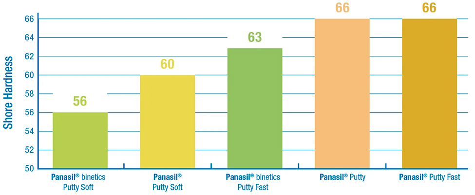  Panasil Binetics