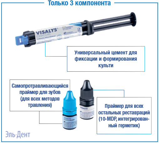 Visalys CemCore ( )   