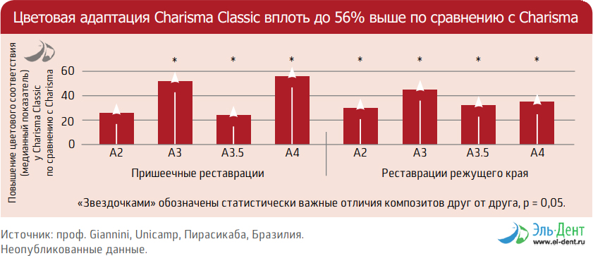   Charisma Classic