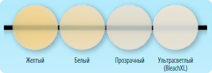 Variolink N - 