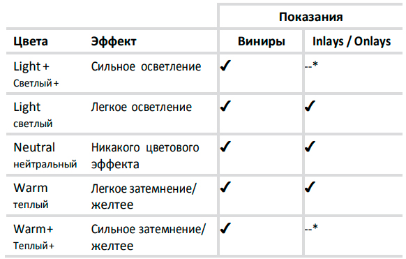  Variolink Esthetic lc