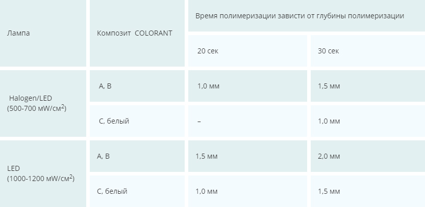  COLORANT