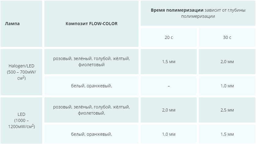   FLOW-COLOR