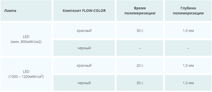   FLOW-COLOR