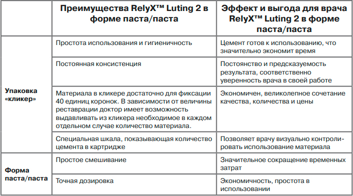   RelyX Luting 2  3