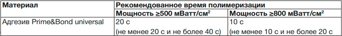  Prime Bond Universal