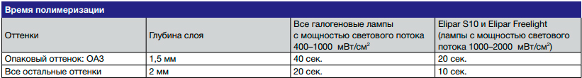 Filtek Ultimate Flowable