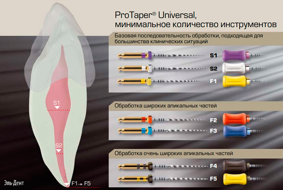  Protaper Universal for hand