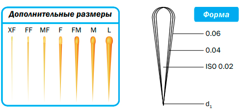 Endo Aid Guttapercha points -   