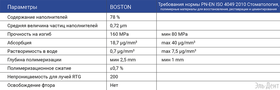BOSTON -   , , ,  