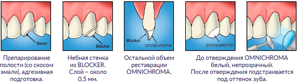 omnichrome