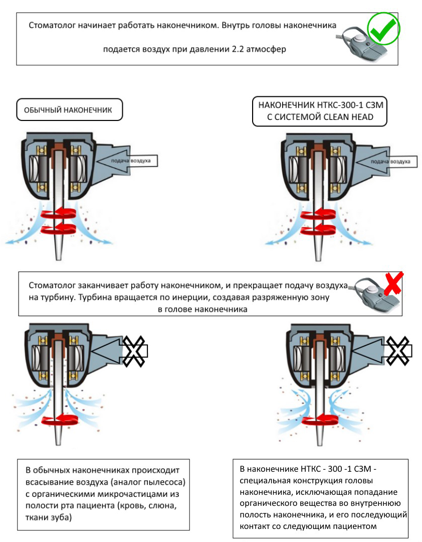 Наконечник НТКС-300-1