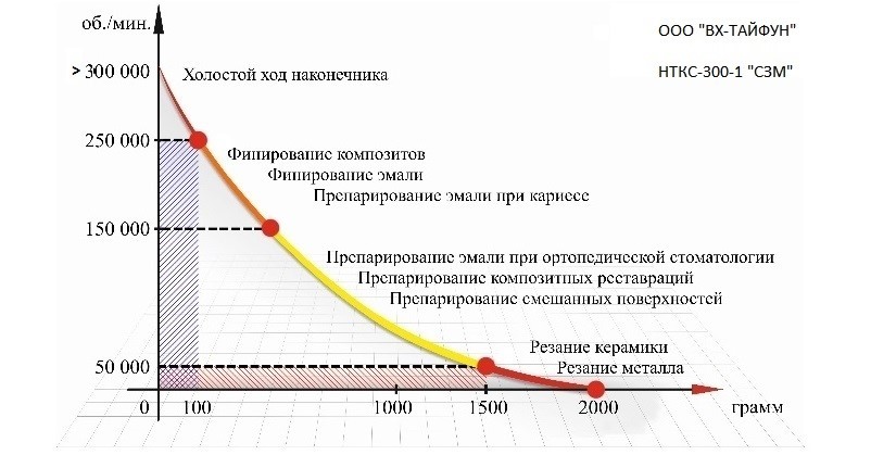 Наконечник НТКС-300-1