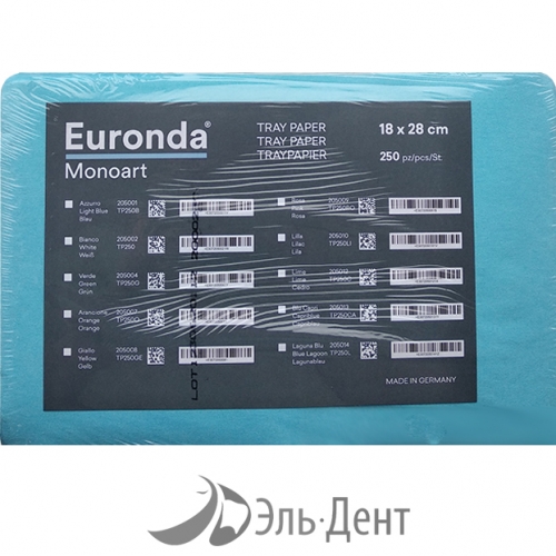      1828  (250 ), EURONDA 