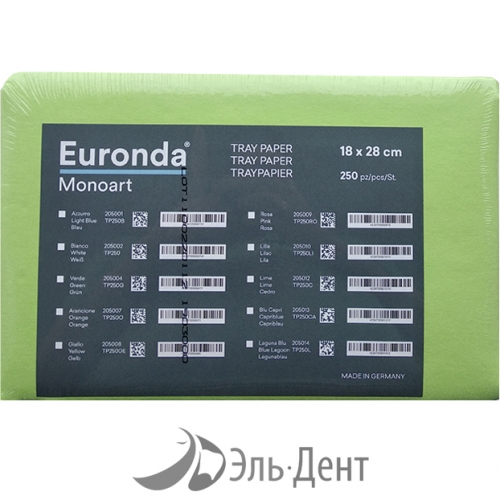      1828  (250 ), EURONDA 