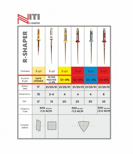 R-SHAPER , 21 (6.) -     , 