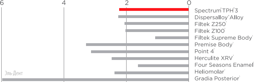   Spectrum TPH 3