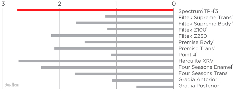   Spectrum TPH 3